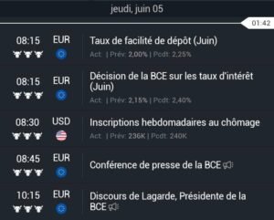 News Economique JEUDI 05 Juin